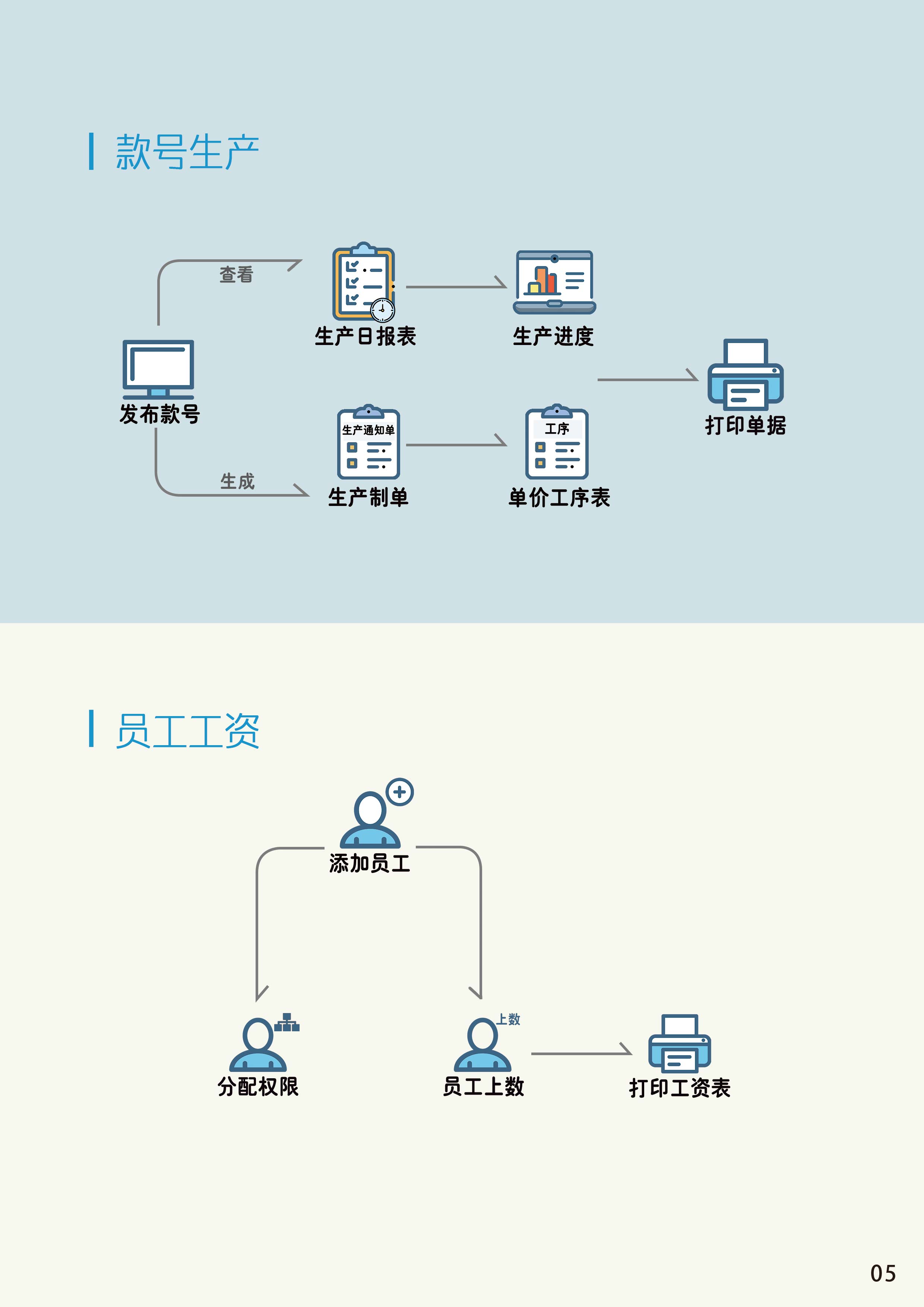 服飾好幫手截圖