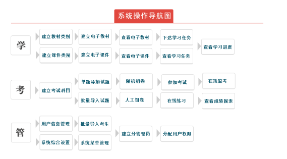 平凡考试系统截图