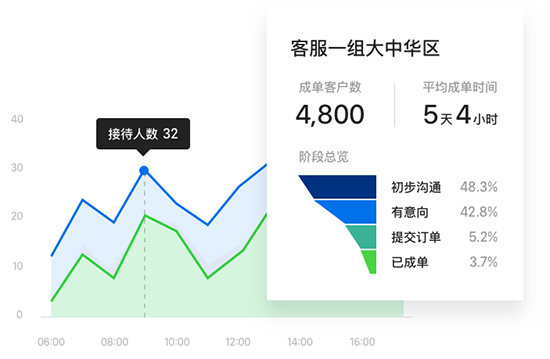 腾讯企点电脑客户端截图