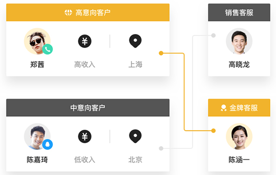 腾讯企点电脑客户端