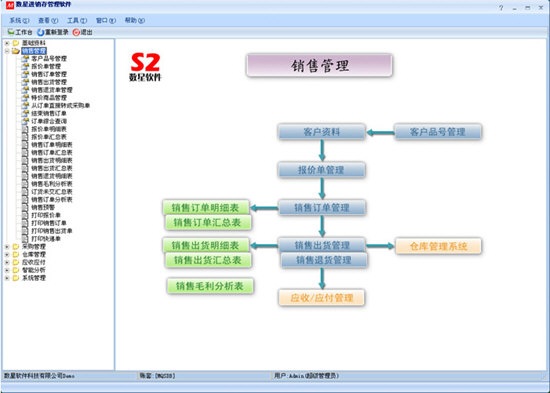 数星S2工厂版进销存管理软件