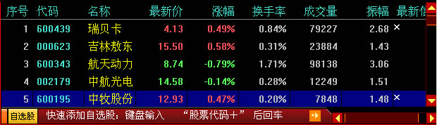 指南针全赢博弈股票软件截图