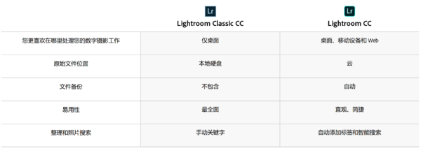 Adobe Lightroom Classic CC 2018截圖