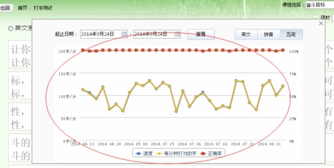 爱情男逝世战女逝世区分会有的革新