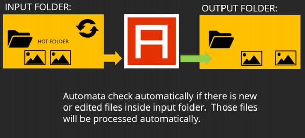 Automata Server截图