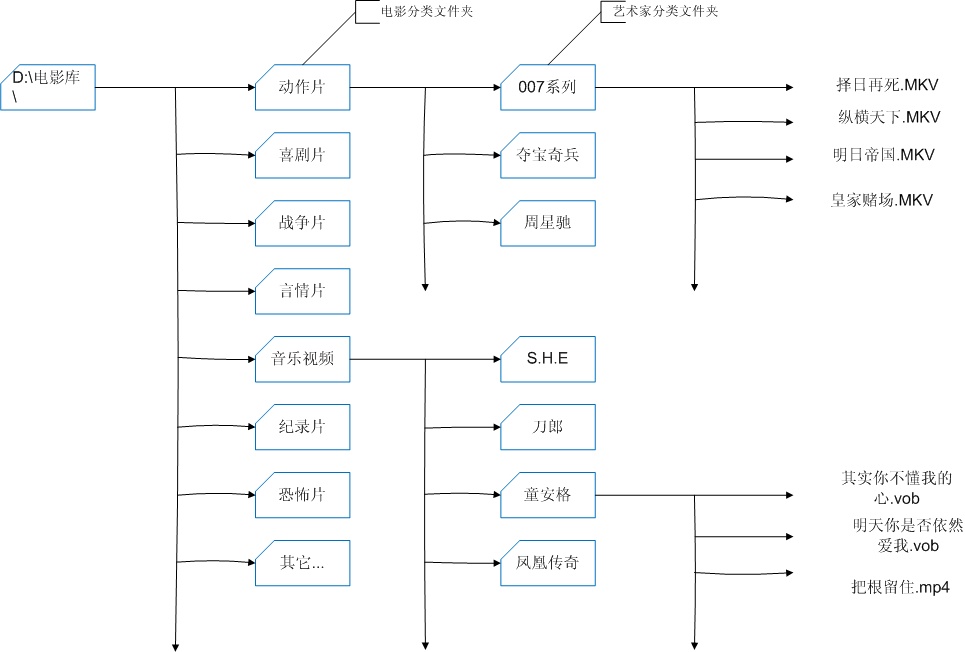 ABC電影管理大師截圖