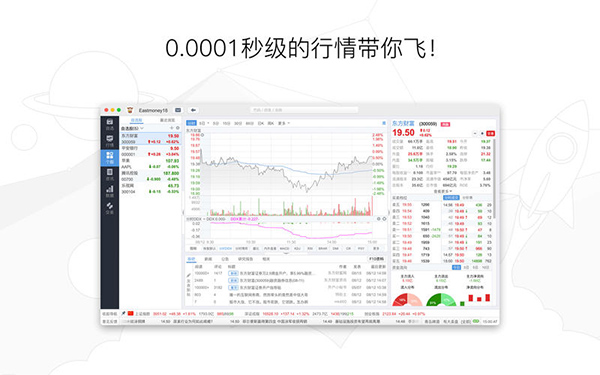 东方财富网Mac版截图