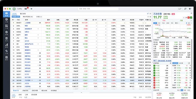 東方財富網Mac版截圖