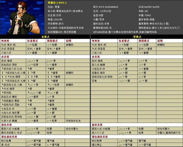 拳皇2002中文版
