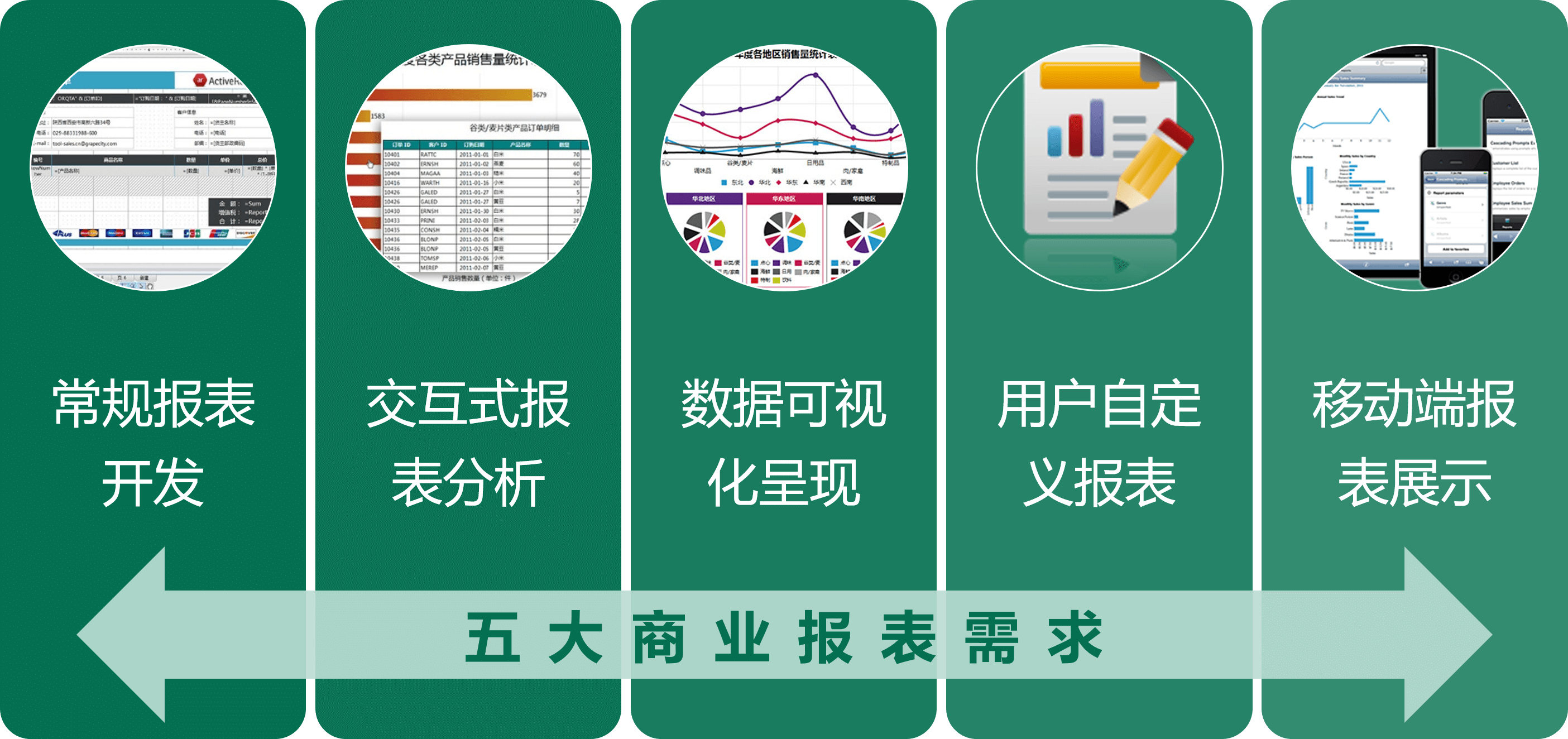 ActiveReports 報表控件軟件