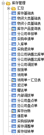 E立方财务业务一体化系统