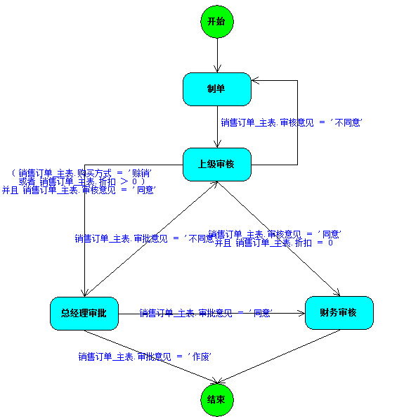 E立方苗木销售管理系统