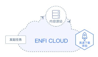 ENFI下载器