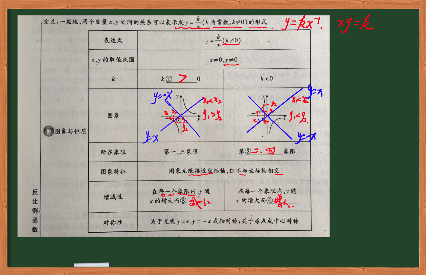 初中数学-反比例函数-虎斑教育