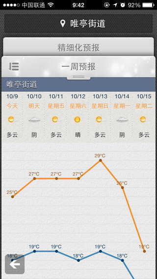 苏州天气iPad版