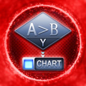 Abilix Chart