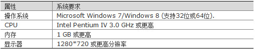 EZTools輔助工具軟件截圖