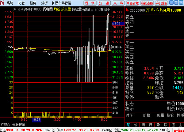 中原證券通達(dá)信個(gè)股期權(quán)全真模擬客戶端截圖