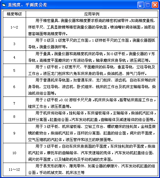 直线度、平面度公差查询工具截图