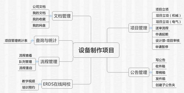 宇博设备制造管理软件