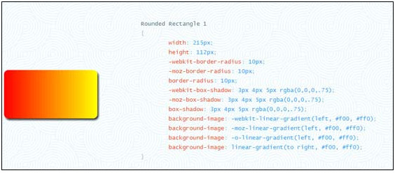 CSS3Ps圖層轉(zhuǎn)CSS3代碼工具截圖