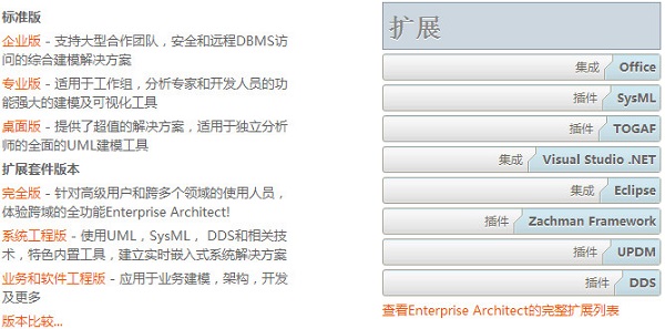 UML软件开发与建模工具(Enterprise Architect)