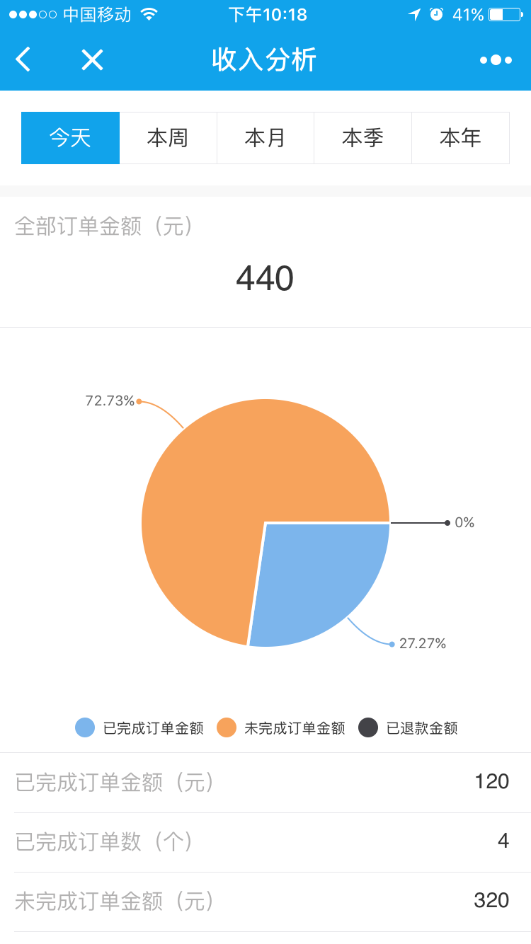 360点餐小程序