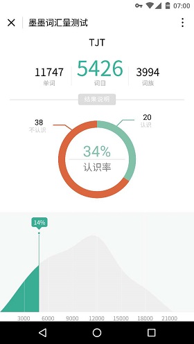 詞匯量測試小程序