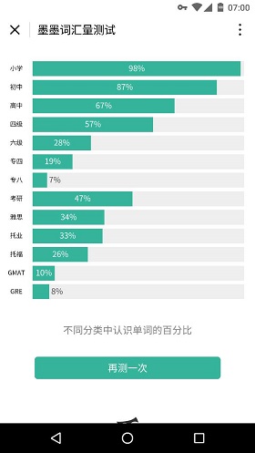 詞匯量測試小程序