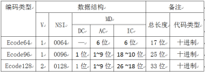 编码识别与转换系统I3S CodeConvert