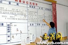 市纪委与检察院建立查办案件联系制度的暂行规定