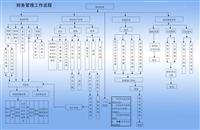 内部会计控制制度