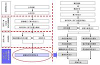 县工商局绩效考核办法