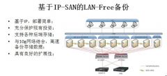 BizU數據寶CDP實時備份系統