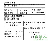 Gdicom 医学DICOM图像浏览器