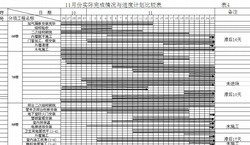 筑龙广东省建筑施工安全资料管理系统