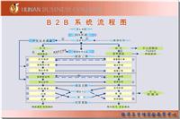 Destoon B2B網站管理系統