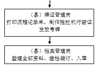 县农机局工作管理制度