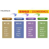 生产运作部工作内容