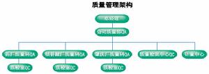 中政调味品生产与销售管理系统