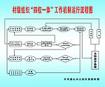 县党委工作运行机制