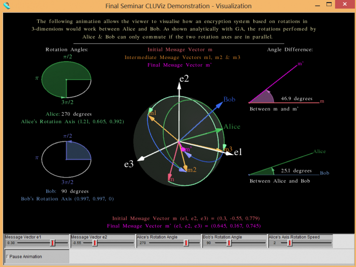 CLUViz 6.1.25