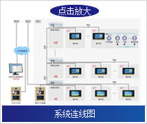 贸易王 及企业Internet系统