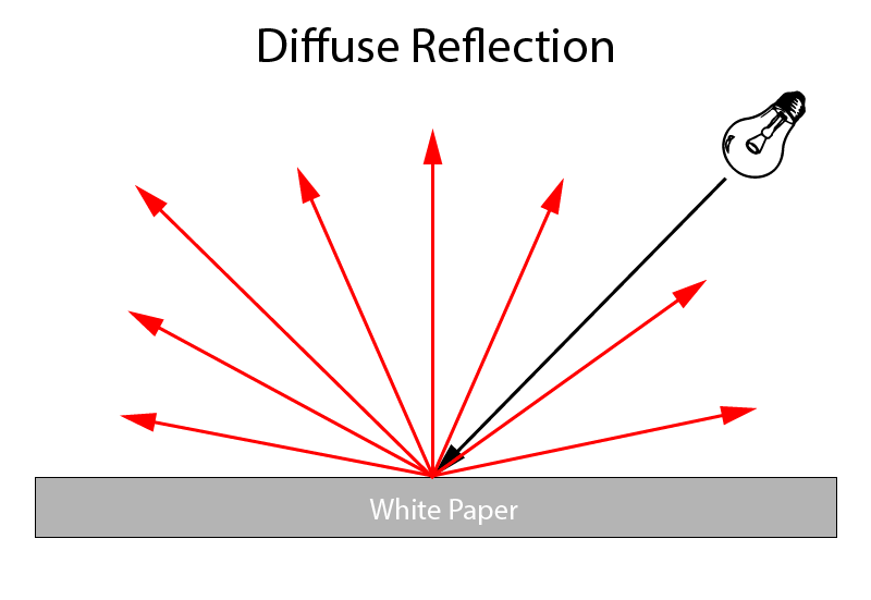 Diffuse