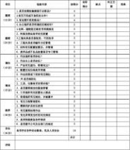 公司產品承攬評審生產交貨及出入庫管理制度