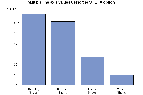 GChart