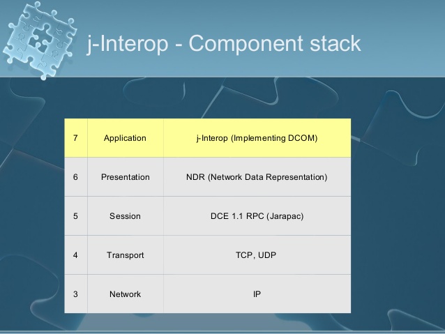 j-Interop