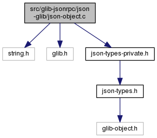 JSON-GLib