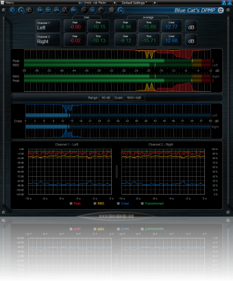 Blue Cat-s Digital Peak Meter Pro Mac RTAS demo