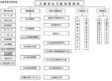 縣機關事務管理局會議制度車輛加油維修制度